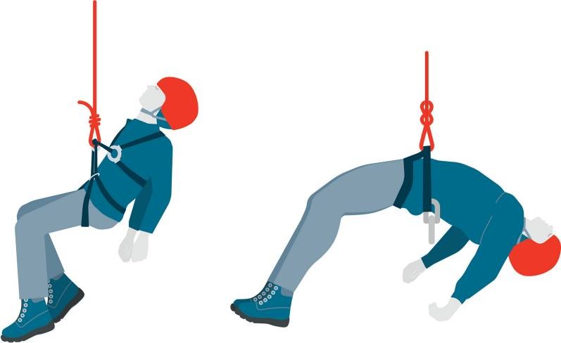 Posiciones al colgar inmóvil de una cuerda.