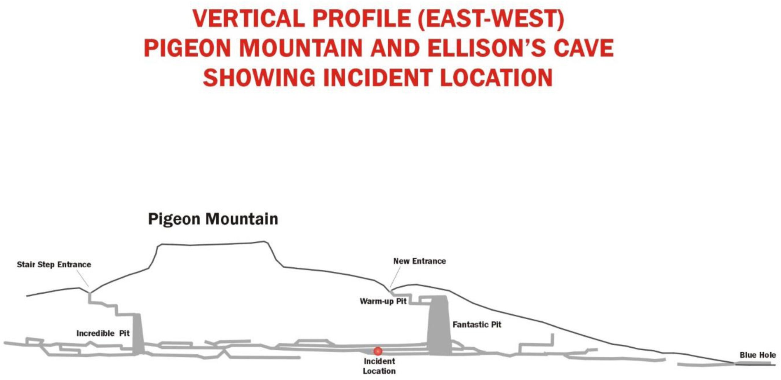 Perfil vertical de la cueva de Ellison